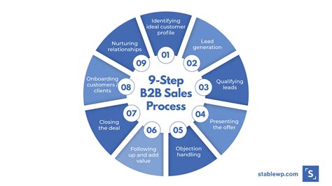 How do B2B sales work?