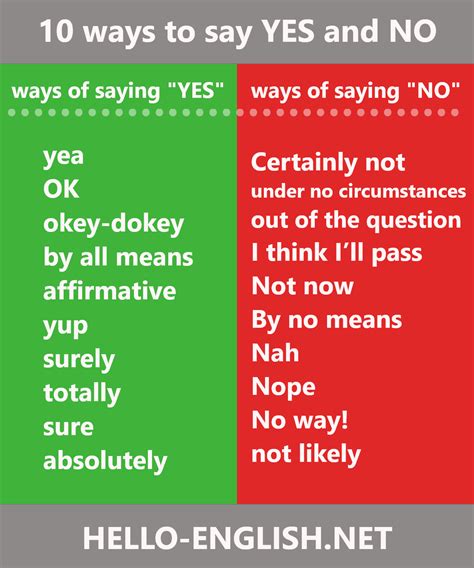 How do British say no?