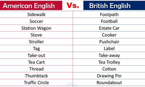 How do Brits say Z?