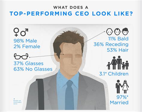 How do CEOs think?