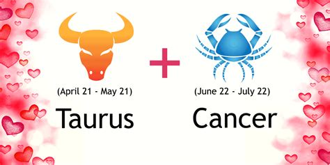 How do Cancers feel about Taurus?