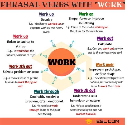 How do English verbs work?