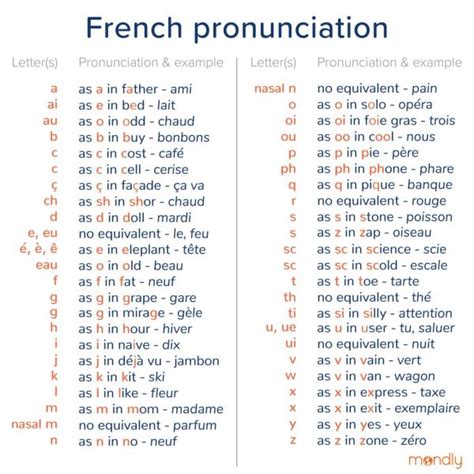 How do French people pronounce t?