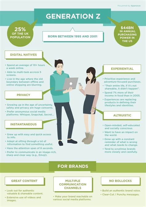 How do Gen Z find partners?