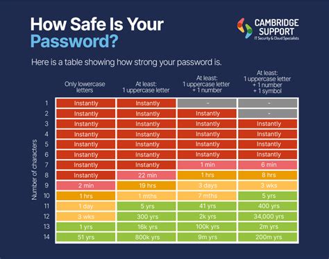 How do I Unhash a password?