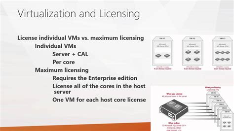 How do I activate my SQL license?