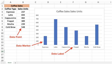 How do I add a data series to an Excel chart?