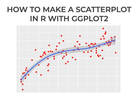 How do I add a line to a scatter plot in Ggplot2?