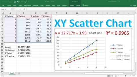 How do I add a line to a specific slope in Excel?