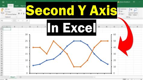 How do I add two axis to one chart?