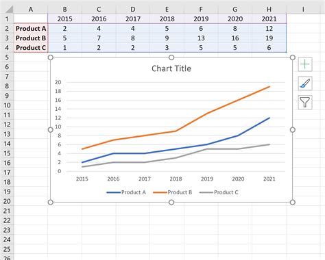 How do I add two lines to a line graph in Excel?