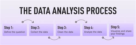 How do I analyze data?