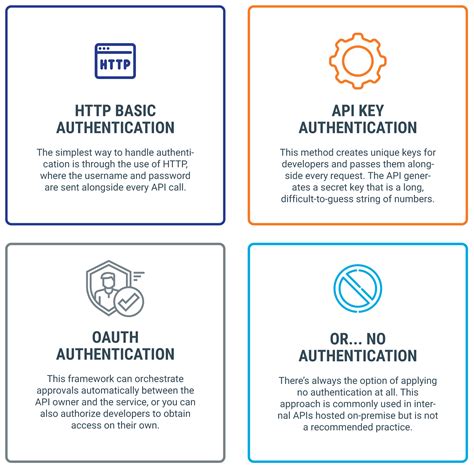 How do I authenticate an API user?