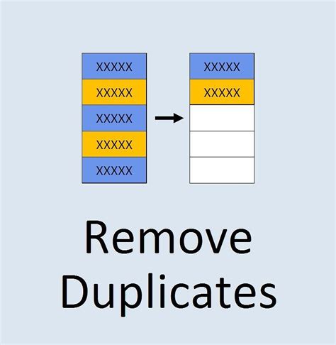 How do I automatically delete duplicates?