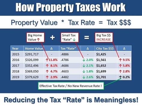 How do I avoid estate taxes in Texas?