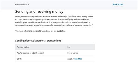 How do I avoid paying PayPal fees when I receive money?