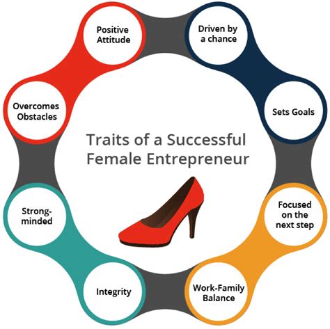 How do I become a business woman?