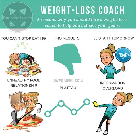 How do I become a weight loss coach?