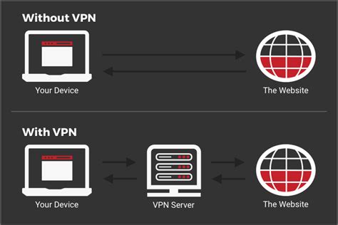 How do I block a VPN URL?