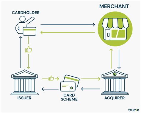 How do I block a merchant payment?