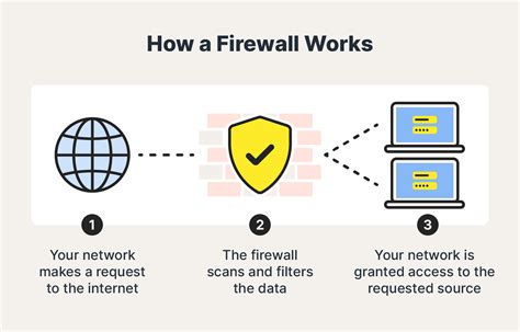 How do I block firewall?