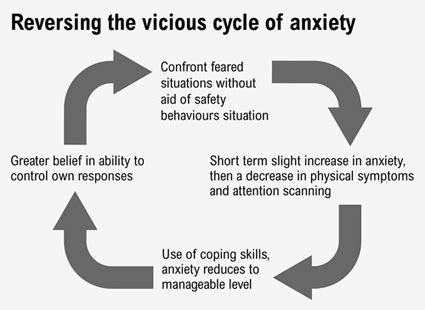 How do I break my anxiety cycle?