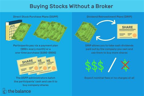 How do I buy stock without going through a broker?