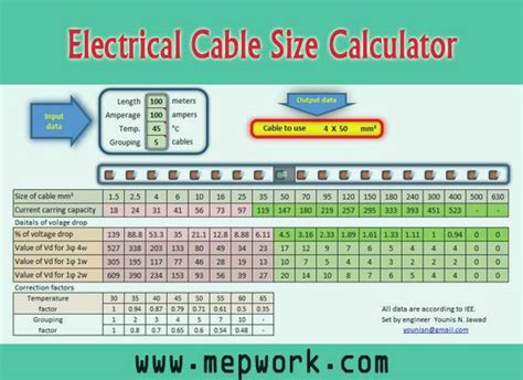 How do I calculate cable size needed?