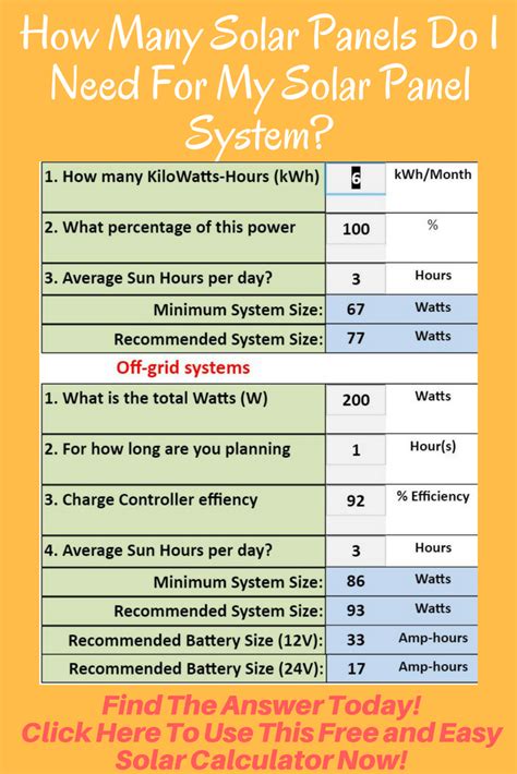 How do I calculate how many solar panels I need?