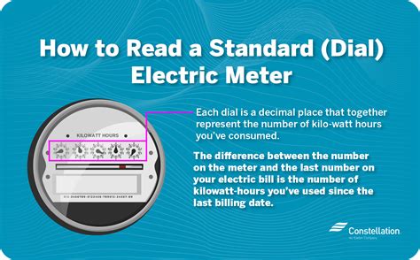 How do I calculate kWh from my meter reading?