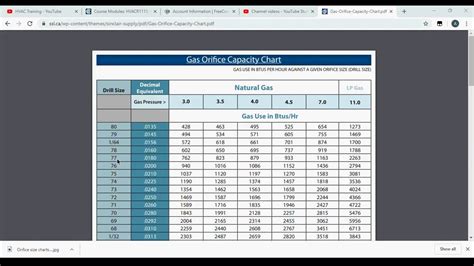 How do I calculate my natural gas usage?