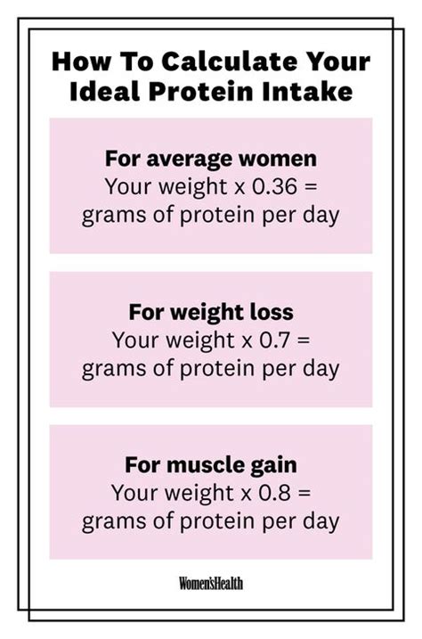 How do I calculate my protein intake?