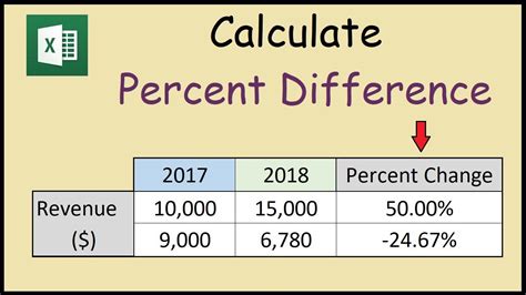 How do I calculate percentage difference?