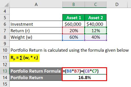 How do I calculate stock portfolio return in Excel?