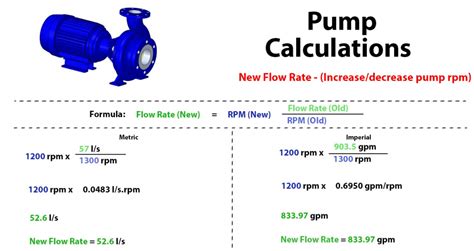 How do I calculate what size pump I need?
