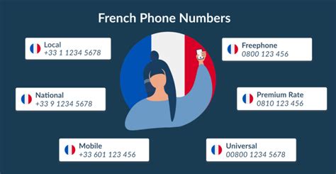 How do I call a 1 800 number from France?