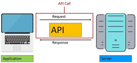 How do I call an API URL?