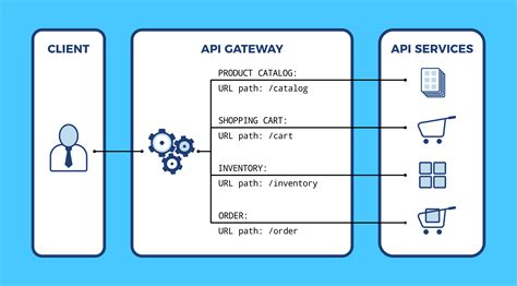 How do I call an API from frontend?