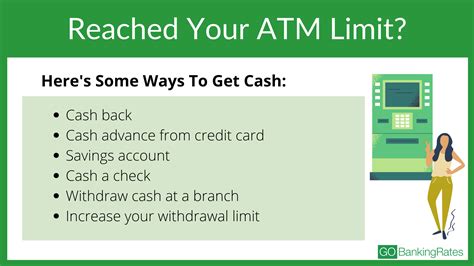 How do I change my ATM withdrawal limit?