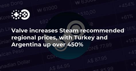 How do I change my Steam price to Argentina?