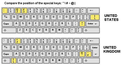 How do I change my keyboard from US to UK?