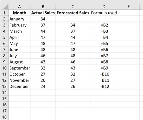 How do I check forecast accuracy in Excel?