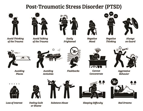 How do I check if I have PTSD?