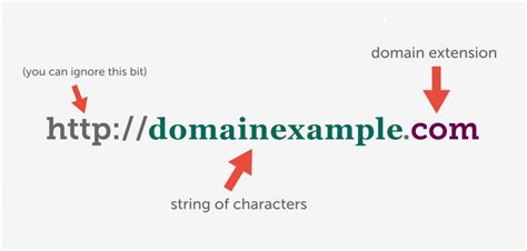 How do I check if a domain name is valid?