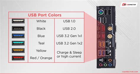 How do I check my USB port specs?