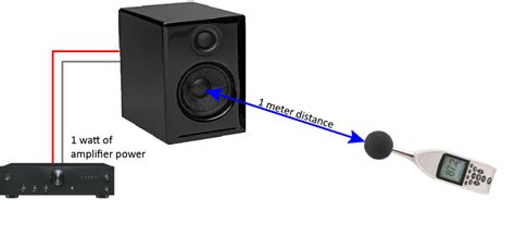 How do I check speaker sensitivity?