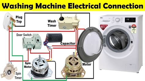 How do I check the power of my washing machine?