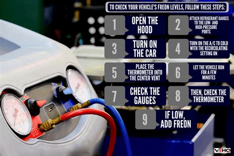 How do I check the refrigerant level in my car?