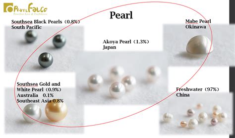 How do I choose Akoya pearls?