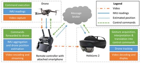 How do I choose IMU for my drone?